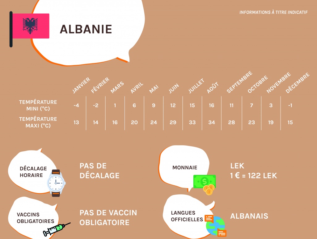 Infos pratiques
