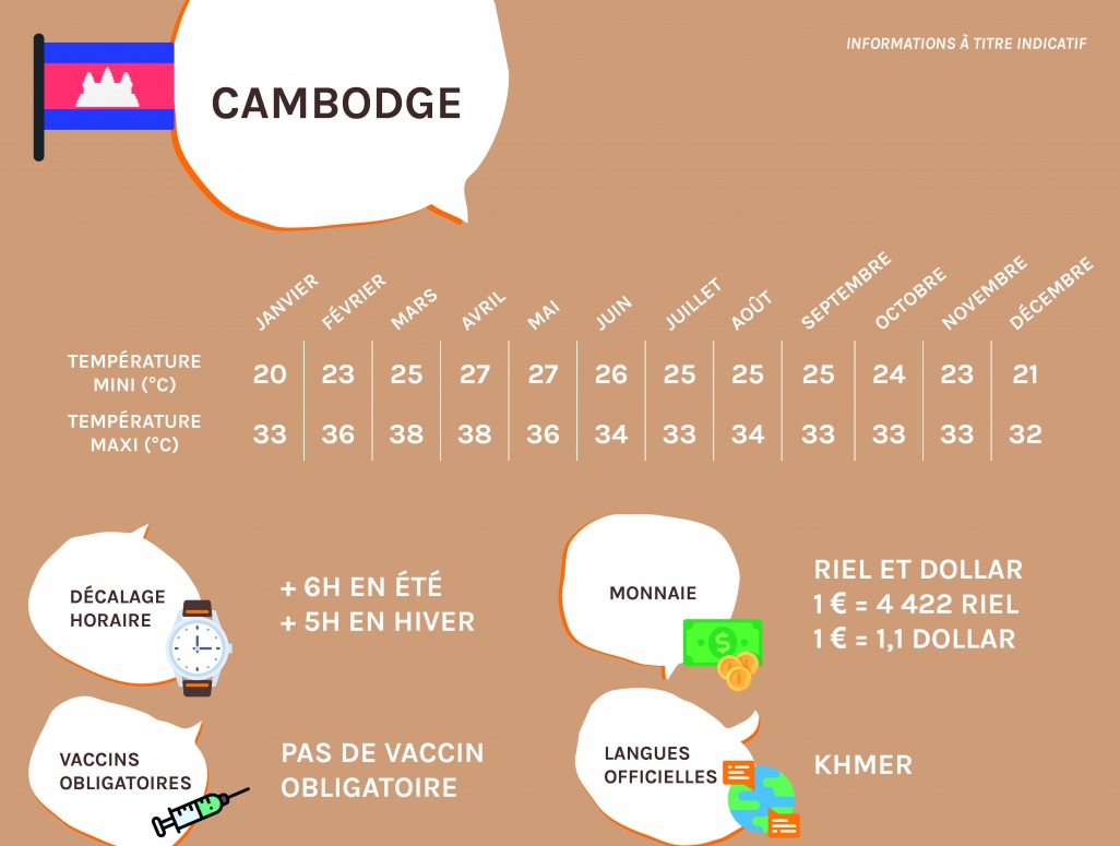 Infos pratiques