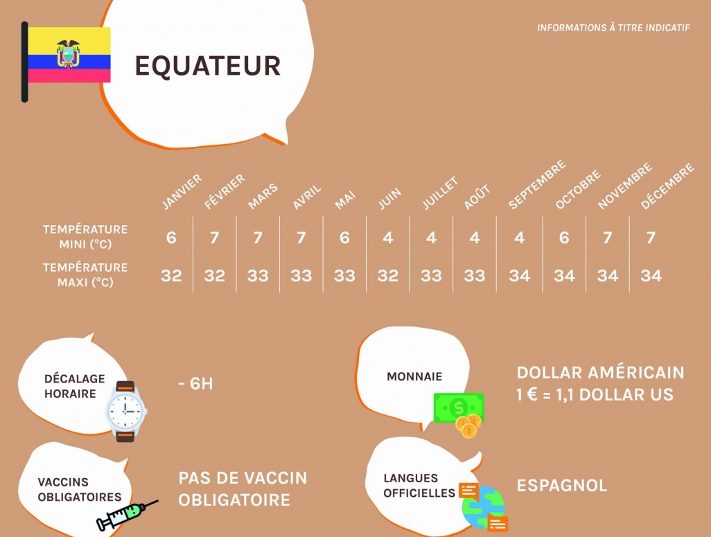 Infos pratiques