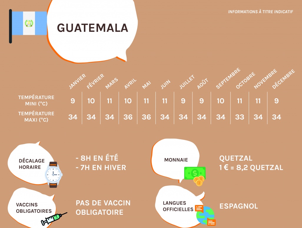 Infos pratiques