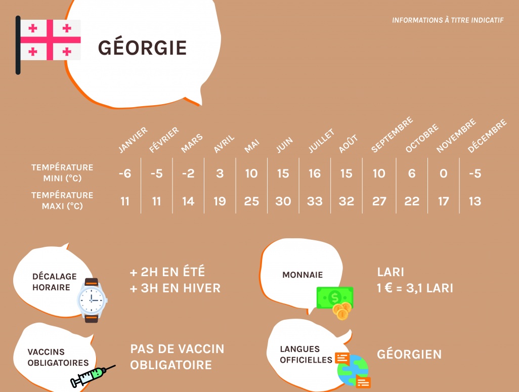 Infos pratiques