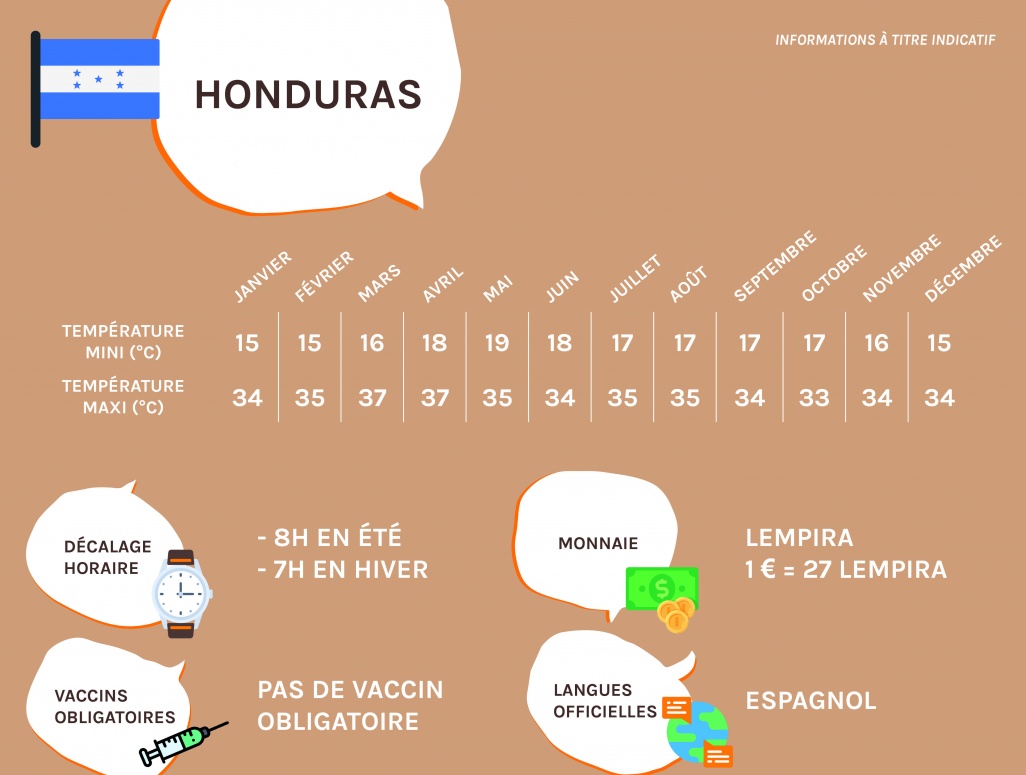 Infos pratiques