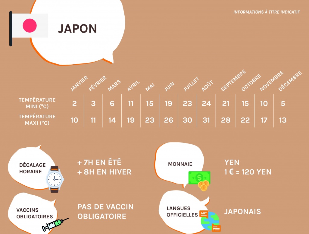 Infos pratiques