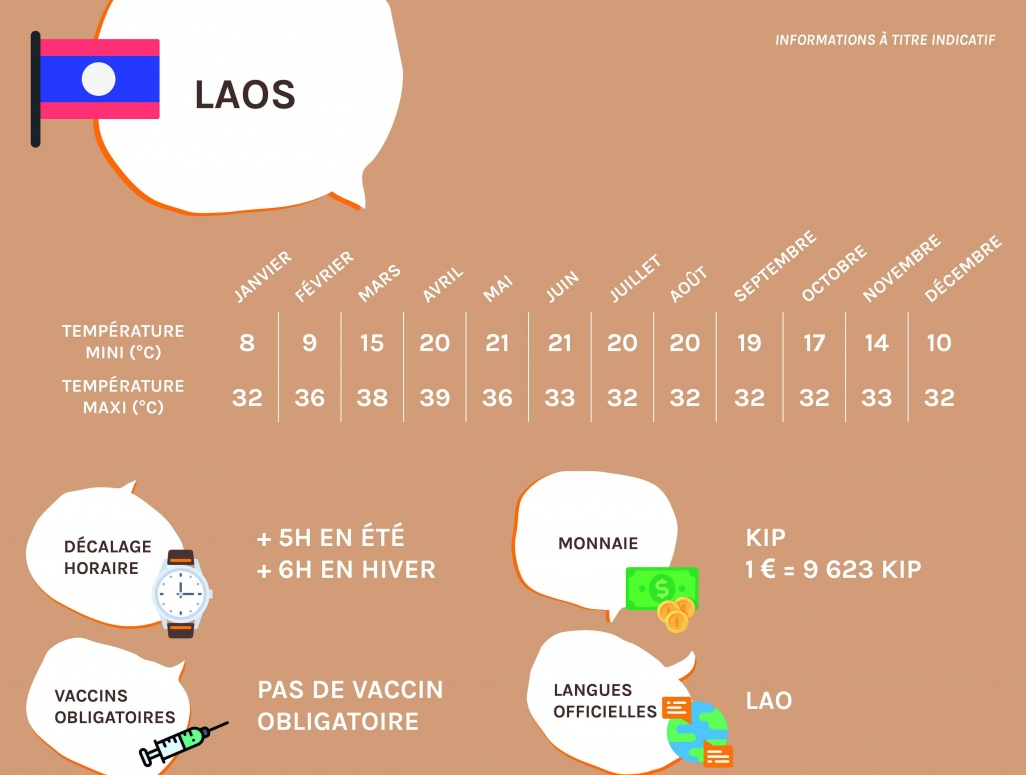 Infos pratiques