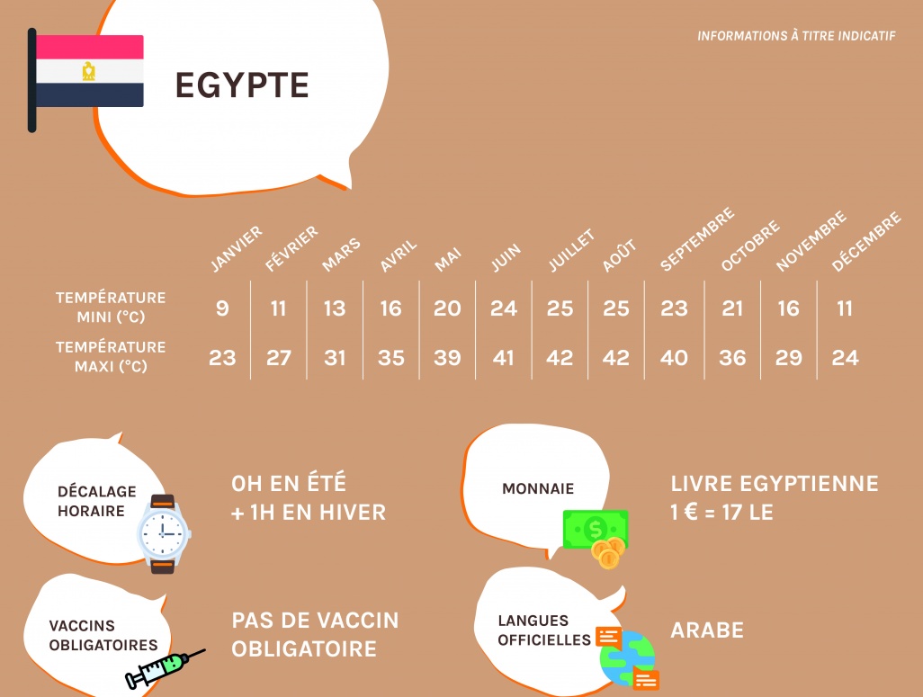 Indicatif Egypte International – FPEMZF