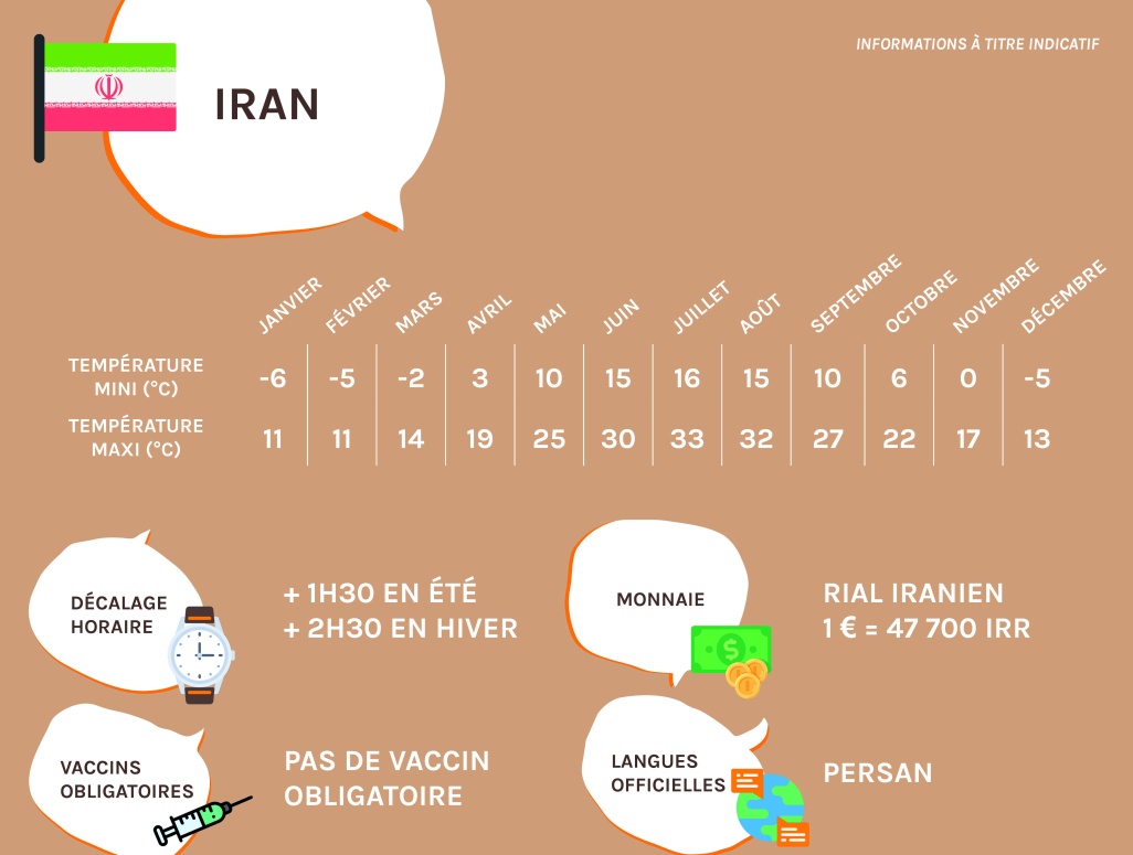 Infos pratiques