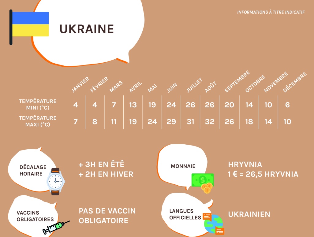 Infos pratiques